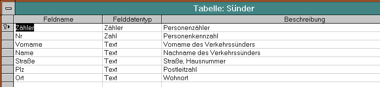 Sndertabelle: Entwurf