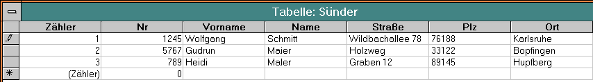 Suuml;ndertabelle