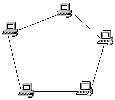 Schema des Ringes