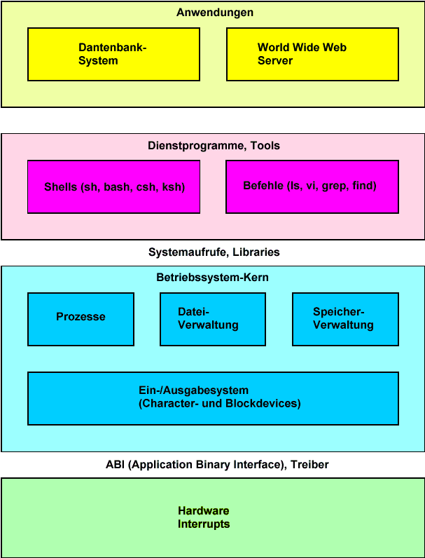 book repetitorium funktionentheorie mit über 180 ausführlich bearbeiteten prüfungsaufgaben